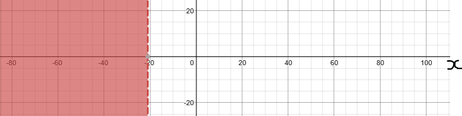 Inequalities Question 1