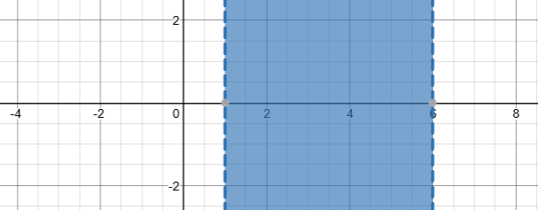 Inequalities Question 6