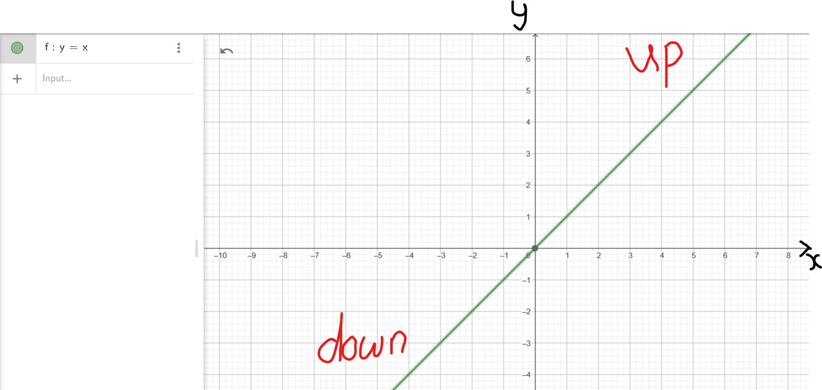 End Behavior: 1st Case: y = x