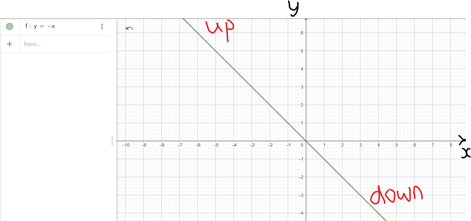 End Behavior: 2nd Case: y = -x