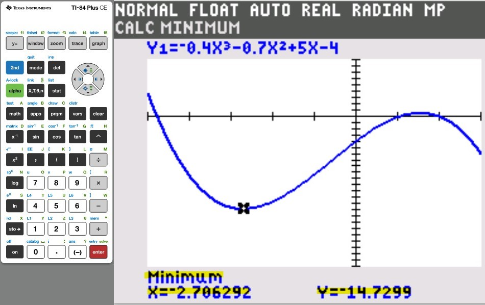 Graph 12