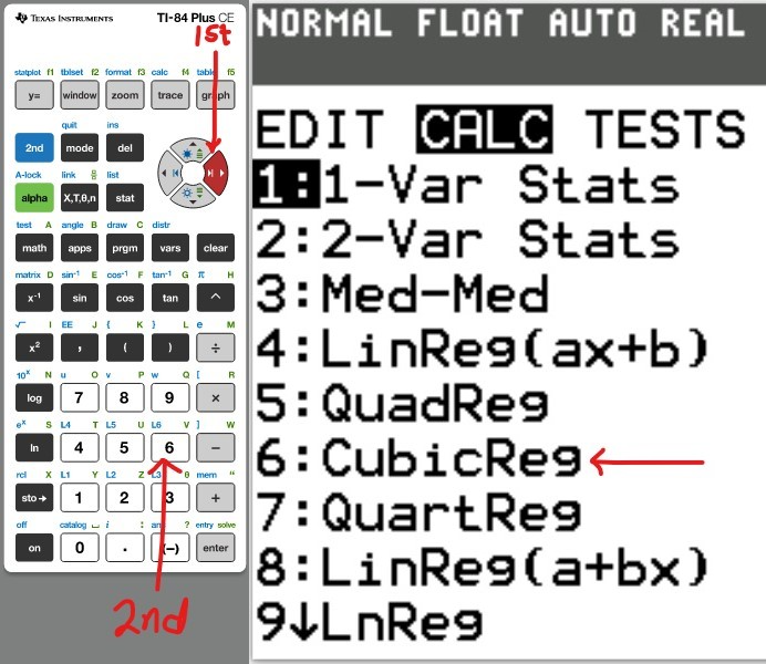 Scatter Diagram 10