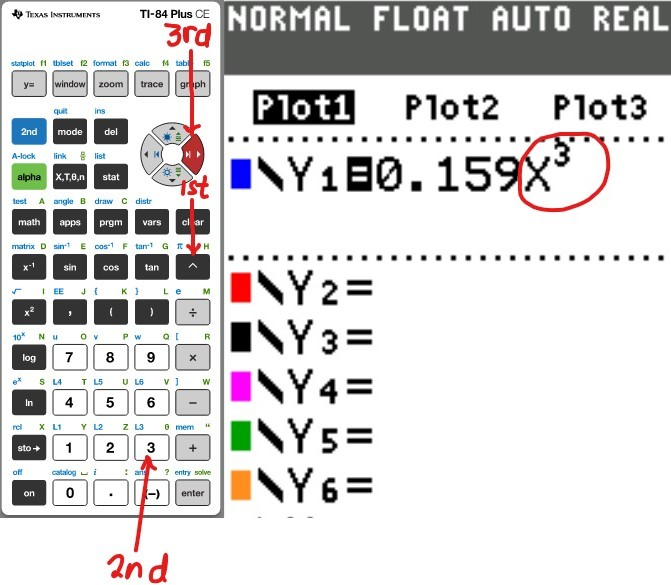 Scatter Diagram 14