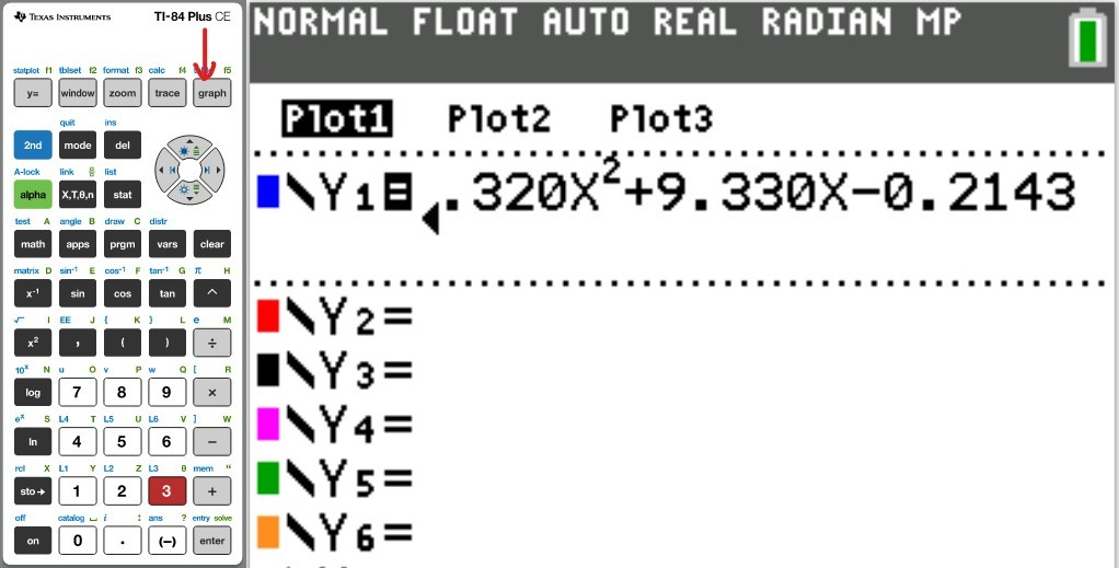 Scatter Diagram 15