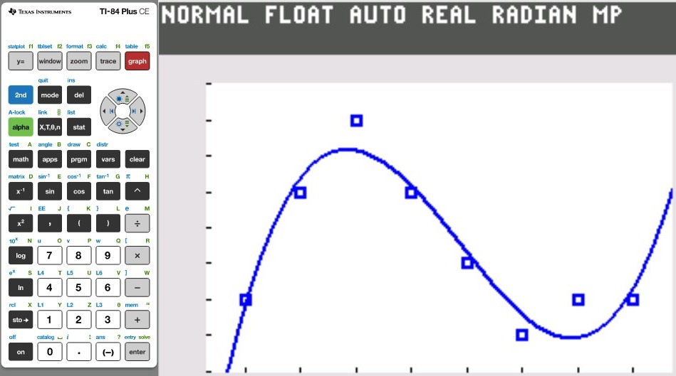 Scatter Diagram 16