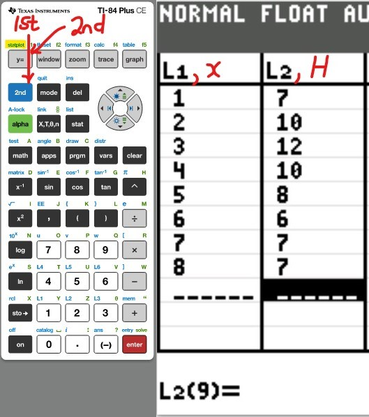 Scatter Diagram 2