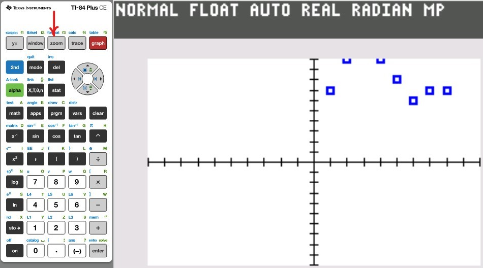 Scatter Diagram 6