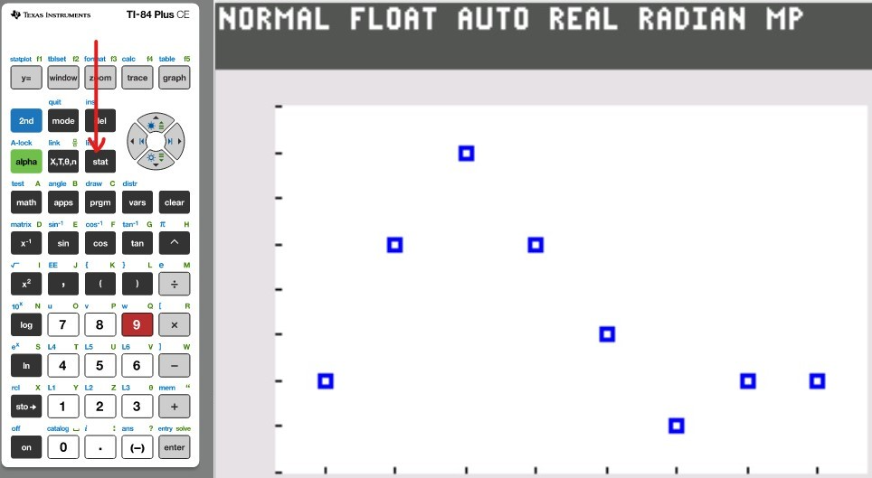 Scatter Diagram 9