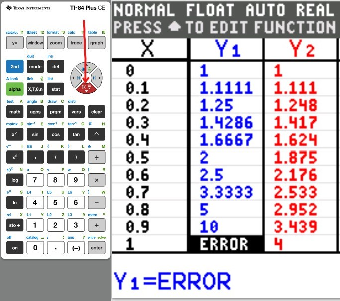 Table of Values 12