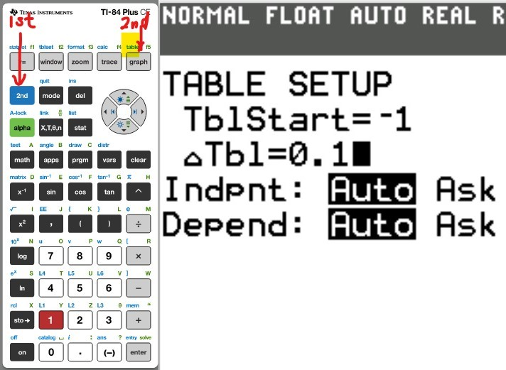 Table of Values 9