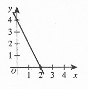 Question 23