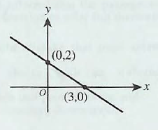 Question 40