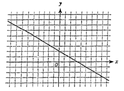 Question 52