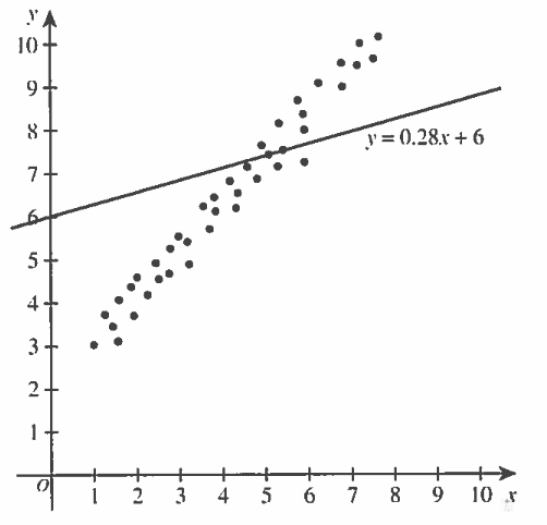 Question 54