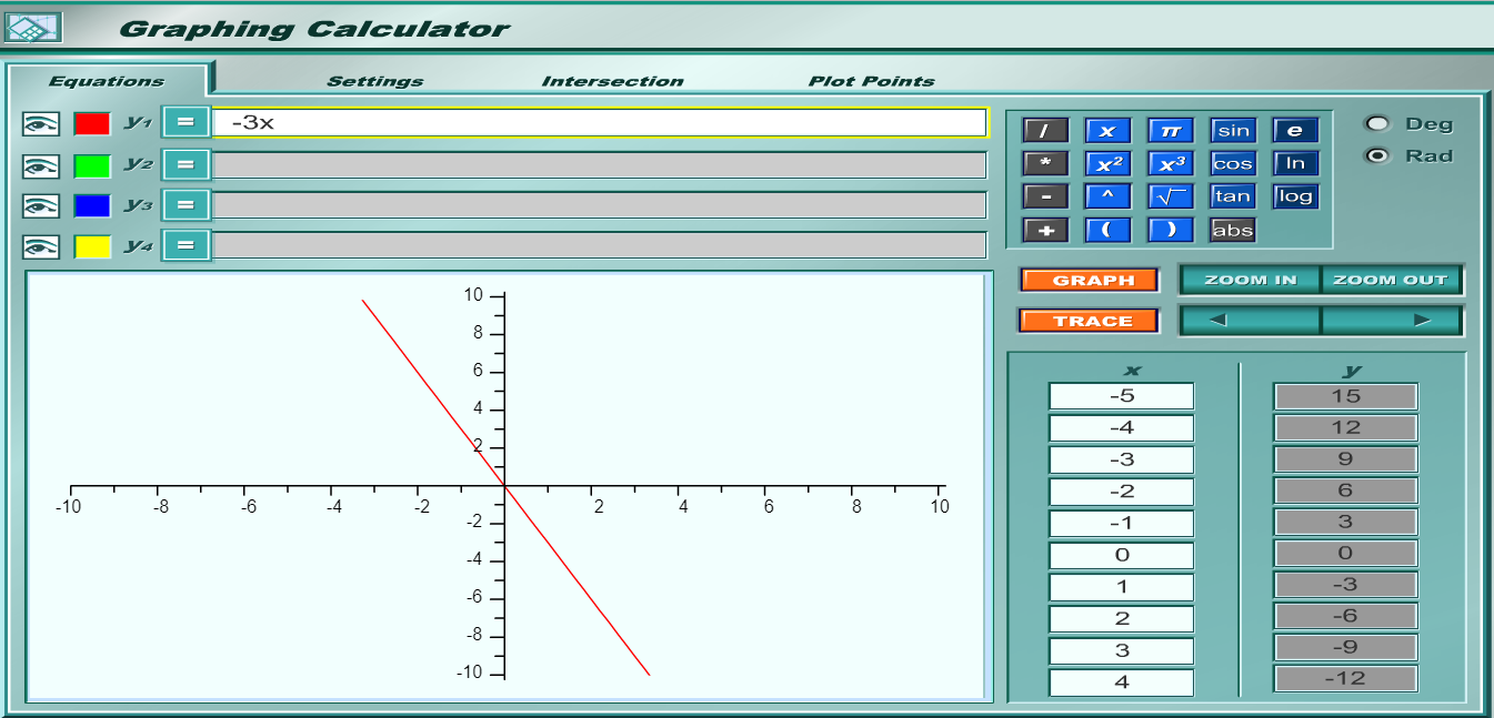 negative slope