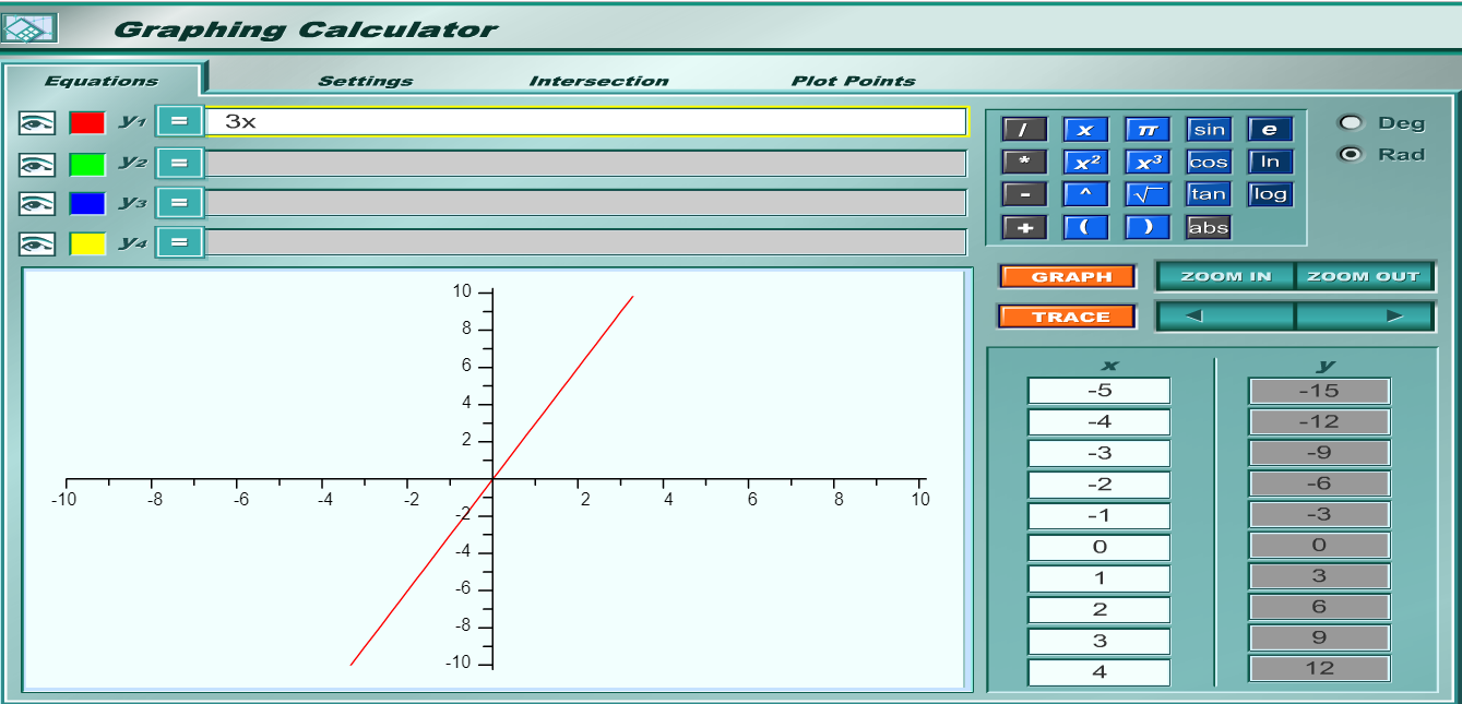 positive slope