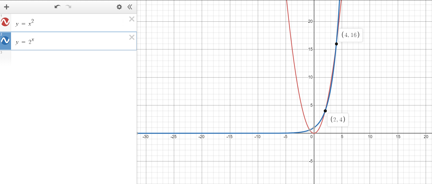 Quadratic Function vs Exponential Function