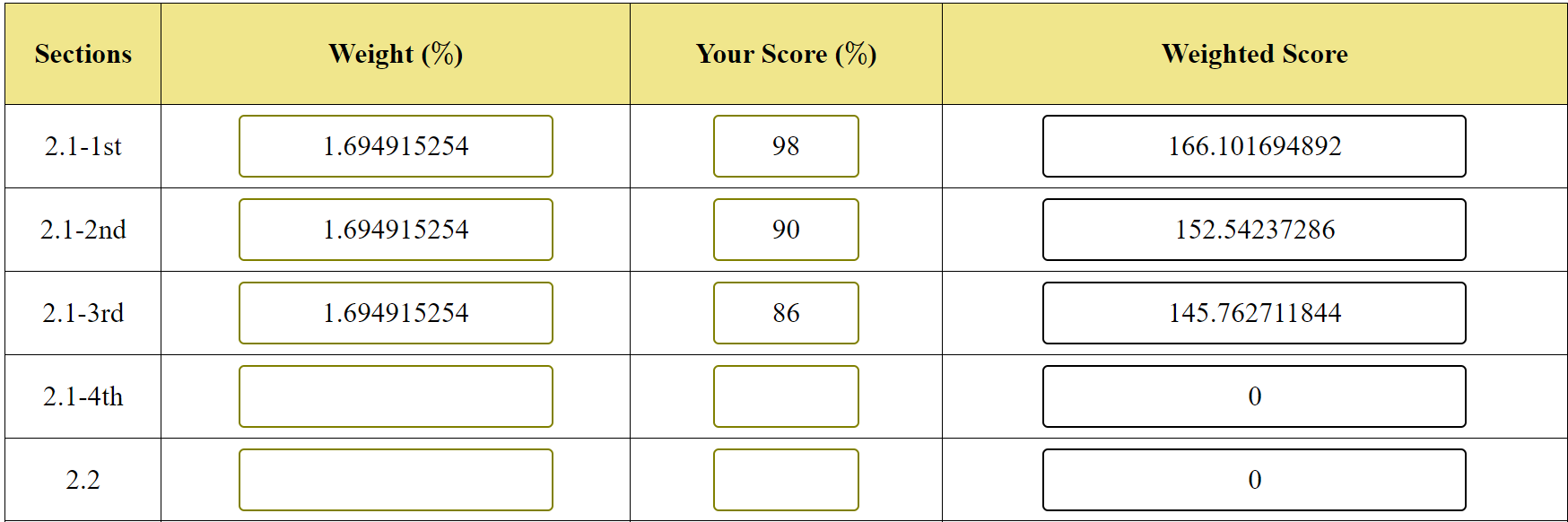 MLM Grade Example: Part 2